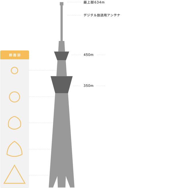 東京スカイツリーのイメージ