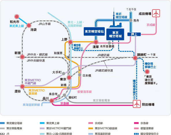 乘坐電車 交通路線 東京晴空塔tokyo Skytree