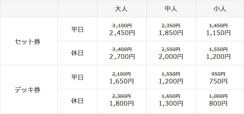 表
