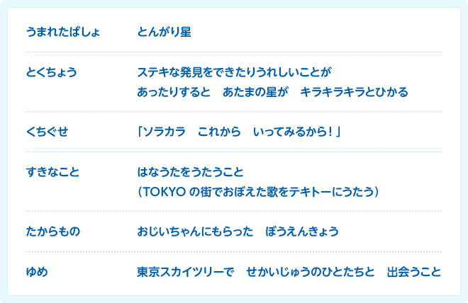 うまれたばしょとんがり星とくちょうステキな発見をできたりうれしいことが あったりすると　あたまの星が　キラキラキラとひかるくちぐせ「ソラカラ　これから　いってみるから！」すきなことはなうたをうたうこと （TOKYOの街でおぼえた歌をテキトーにうたう）たからものおじいちゃんにもらった　ぼうえんきょうゆめ東京スカイツリーで　せかいじゅうのひとたちと　出会うこと