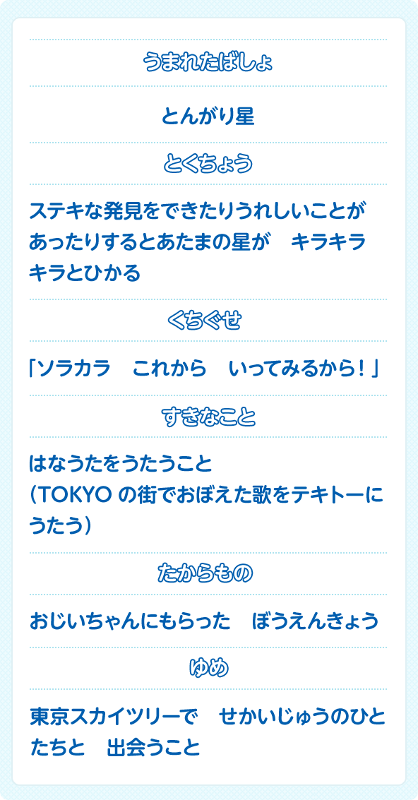 うまれたばしょとんがり星とくちょうステキな発見をできたりうれしいことが あったりするとあたまの星が　キラキラ キラとひかるくちぐせ「ソラカラ　これから　いってみるから！」すきなことはなうたをうたうこと （TOKYOの街でおぼえた歌をテキトーにうたう）たからものおじいちゃんにもらった　ぼうえんきょうゆめ東京スカイツリーで　せかいじゅうのひとたちと　出会うこと