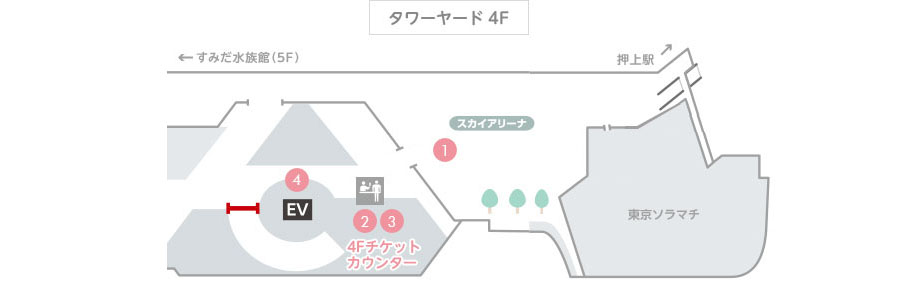 正面エントランス 期間指定券（7days） 入場口