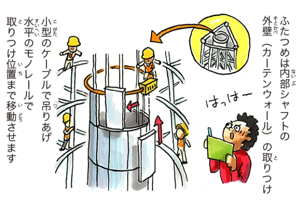 いよいよ工事現場編 5/7