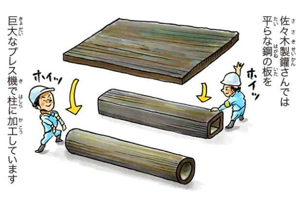 鉄骨プレス編 3/8