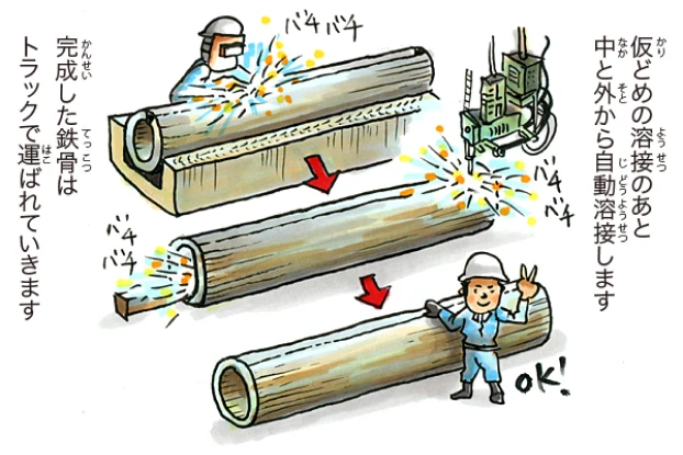 鉄骨プレス編 8/8