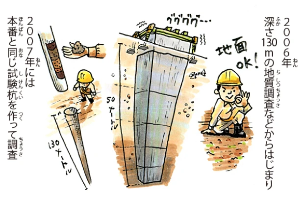 着工前のおはなし編 6/7