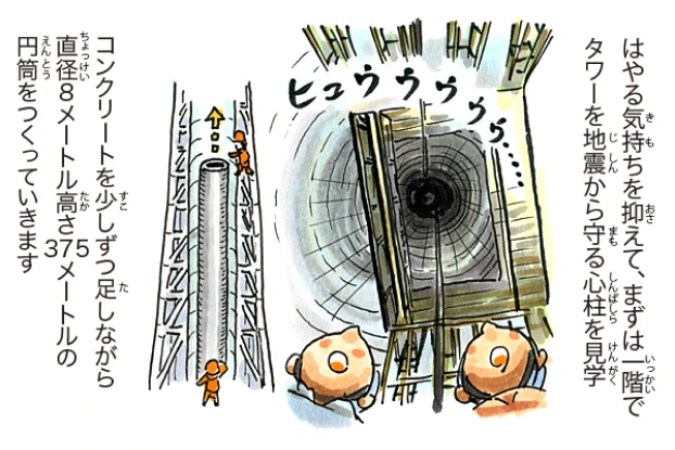 ついに第1展望台！編 3/8