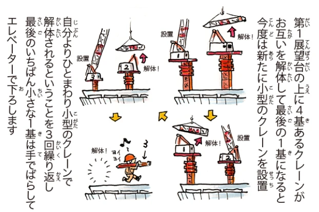 クレーン解体編 6/7