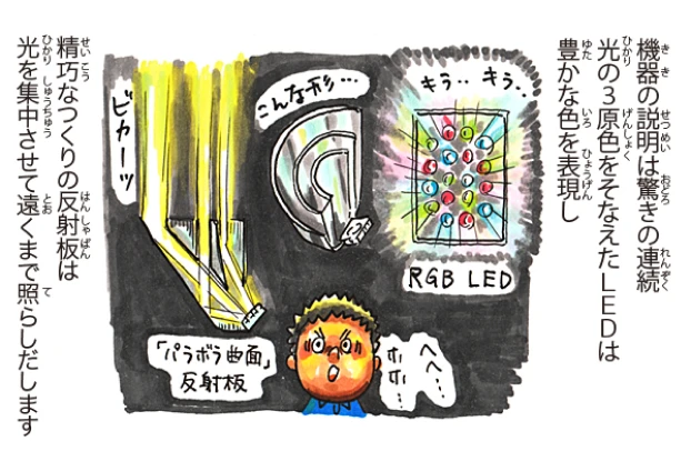 ライティング機器（LED）編 4/7