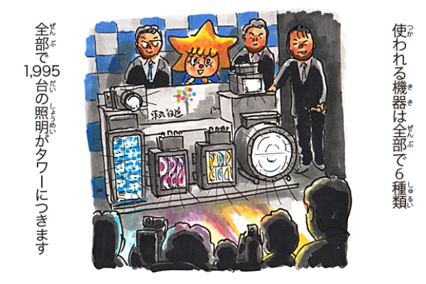 ライティング機器（LED）編 6/7