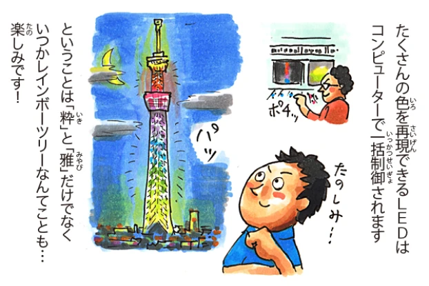 ライティング機器（LED）編 7/7