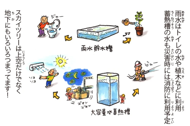 地下の世界編 8/8