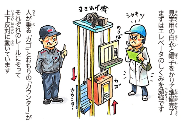 エレベータ工場編 3/7