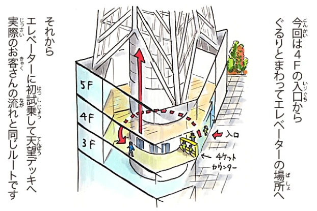 天望デッキ編 3/7