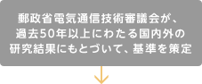 郵政省電気通信技術審議会が、過去50年以上にわたる国内外の研究結果にもとづいて、基準を策定