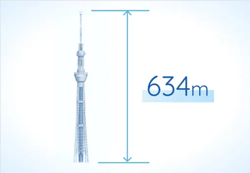 東京スカイツリーの全体図と高さ「634m」を示したビジュアル