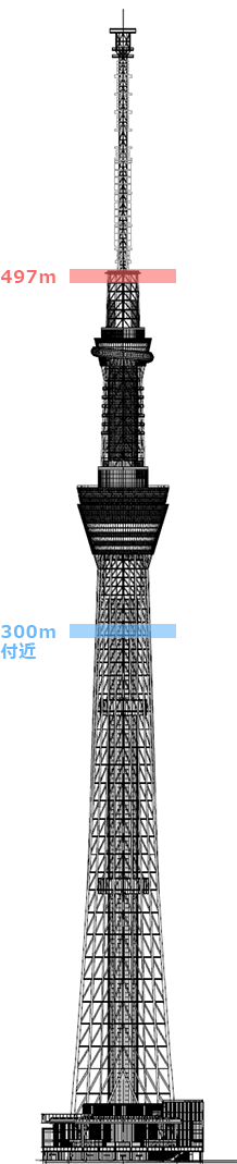 東京スカイツリーを活用した研究について