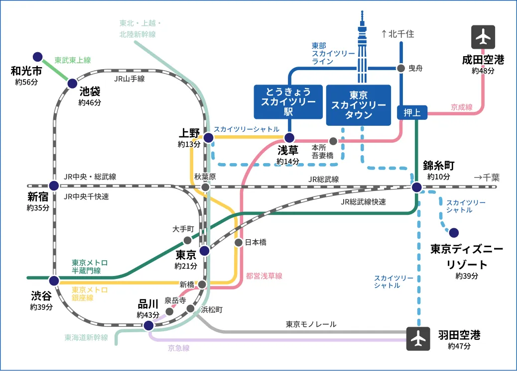 東京スカイツリーを中心に、都内の主要駅（東京・上野・新宿・渋谷など）や羽田・成田両空港、東京ディズニーリゾートからの所要時間と接続路線をまとめた広域アクセスマップです。