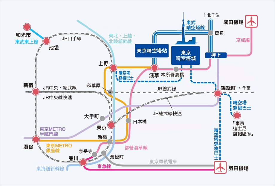 乘坐電車 交通路線 東京晴空塔tokyo Skytree