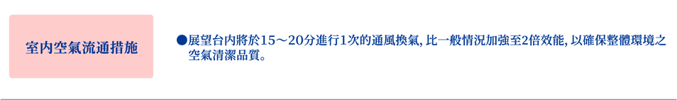 室内空氣流通措施