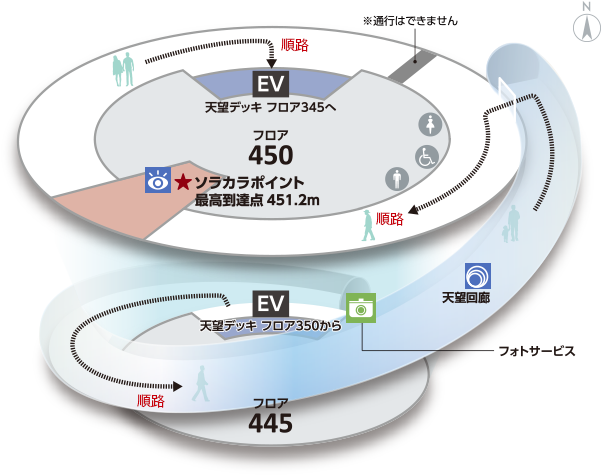 東京スカイツリー天望回廊 フロアガイド 東京スカイツリー Tokyo Skytree