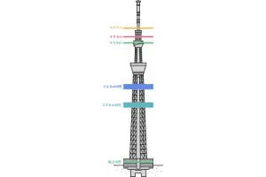 次のページへ<br>（3）研究拠点としての役割