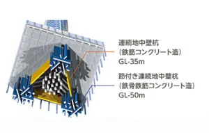 次のページへ<br>（3）東京スカイツリーの構造紹介