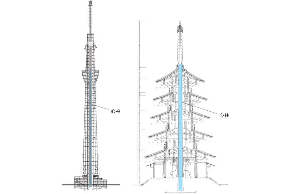 五重塔の構造から着想を得た心柱制振システムの比較説明図