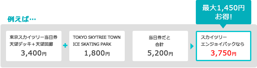 例えば…特別セット料金