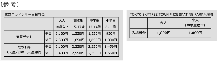 参考特別セット料金