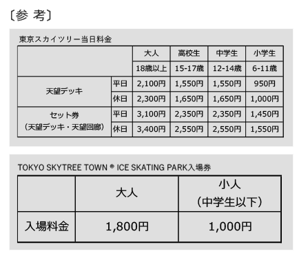 参考特別セット料金