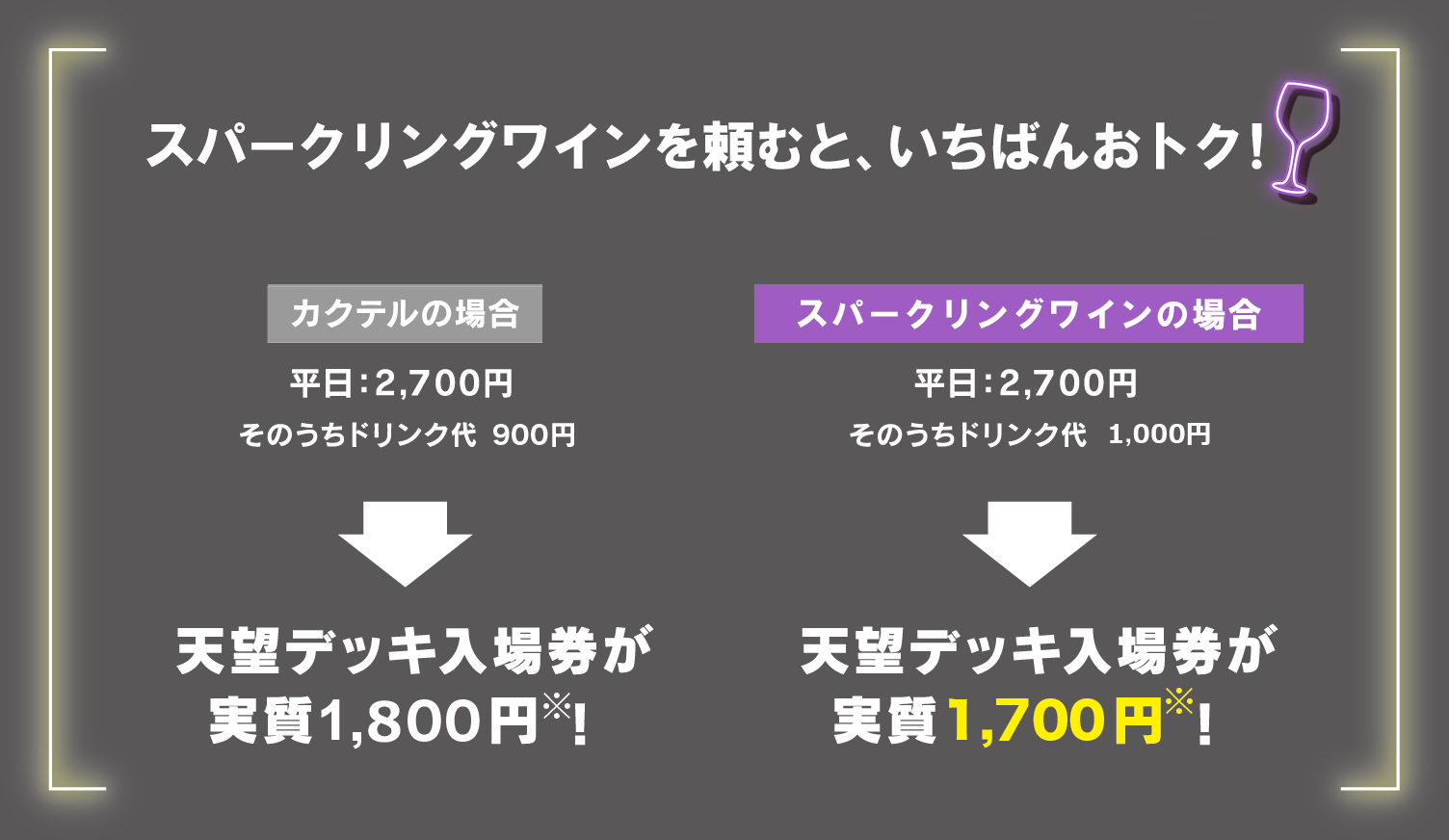 ビールを頼むと、いちばんおトク！カクテルの場合 平日：2,400円（税込） そのうちドリンク代 850円（税込） 天望デッキ入場券が 実質1,550円（税込）！ アサヒスーパードライ生 Lサイズの場合 平日：2,400円（税込） そのうちドリンク代 1,200円（税込）天望デッキ入場券が 実質1,200円（税込）！