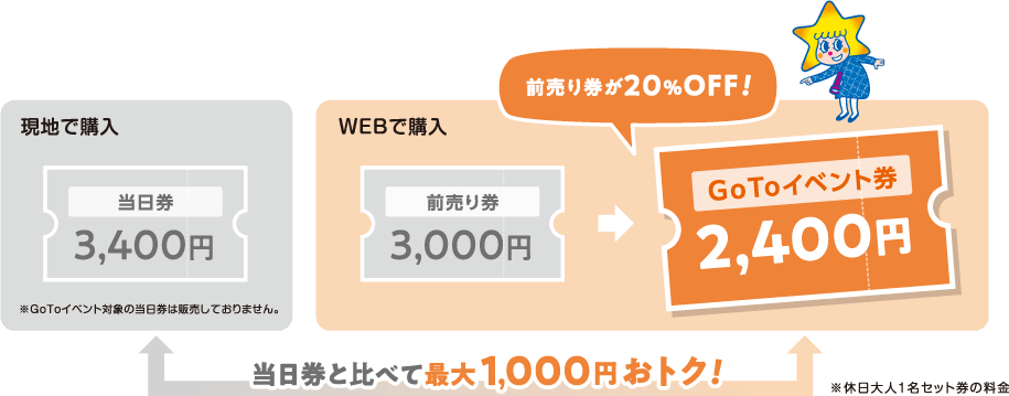 Gotoイベント 個人のお客様 チケット 料金 東京スカイツリー Tokyo Sky Tree Gotoイベント 個人のお客様 チケット 料金 東京スカイツリー Tokyo Sky Tree