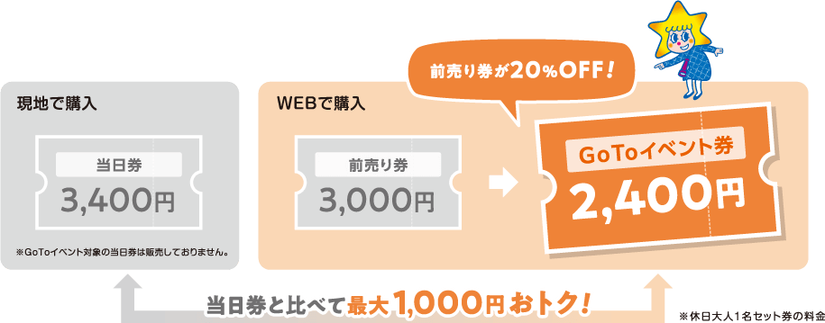 Gotoイベント 個人のお客様 チケット 料金 東京スカイツリー Tokyo Sky Tree