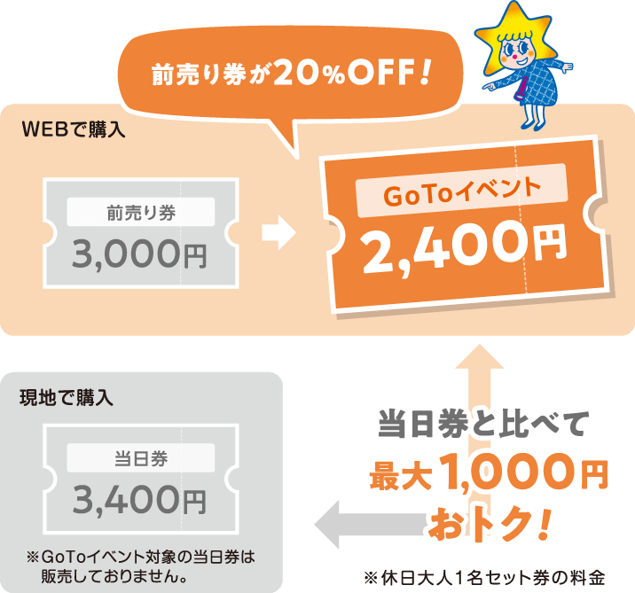 Gotoイベント 個人のお客様 チケット 料金 東京スカイツリー Tokyo Sky Tree Gotoイベント 個人のお客様 チケット 料金 東京スカイツリー Tokyo Sky Tree