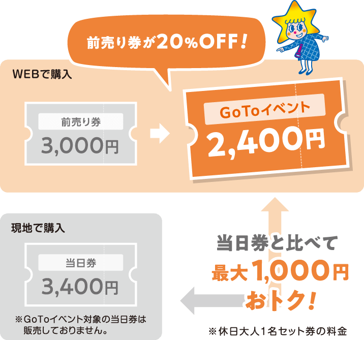 Gotoイベント 個人のお客様 チケット 料金 東京スカイツリー Tokyo Sky Tree